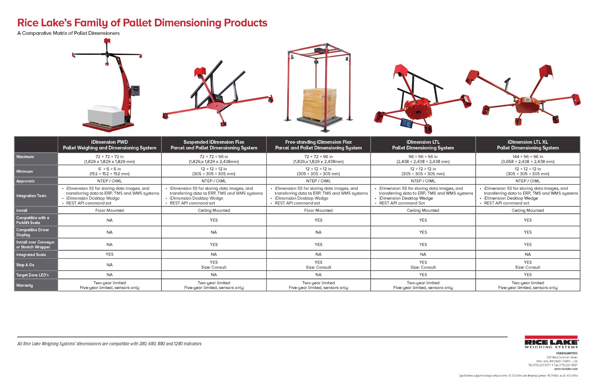 Rice Lake’s Family of Pallet Dimensioning Products